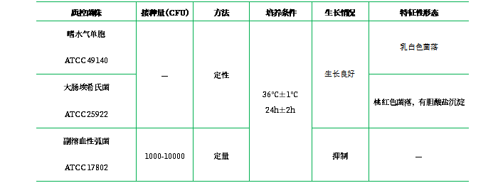 氨芐青霉素麥康凱瓊脂基礎
