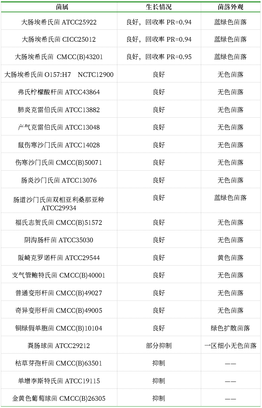 GB 4789.38-2025《食品安全國(guó)家標(biāo)準(zhǔn) 食品微生物學(xué)檢驗(yàn) 大腸埃希氏菌計(jì)數(shù)》解讀 GB 4789.38-2025《食品安全國(guó)家標(biāo)準(zhǔn) 食品微生物學(xué)檢驗(yàn) 大腸埃希氏菌計(jì)數(shù)》解讀